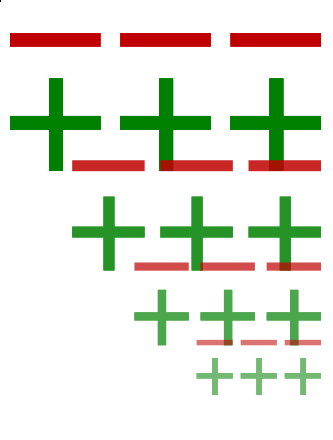 diffoscope avatar